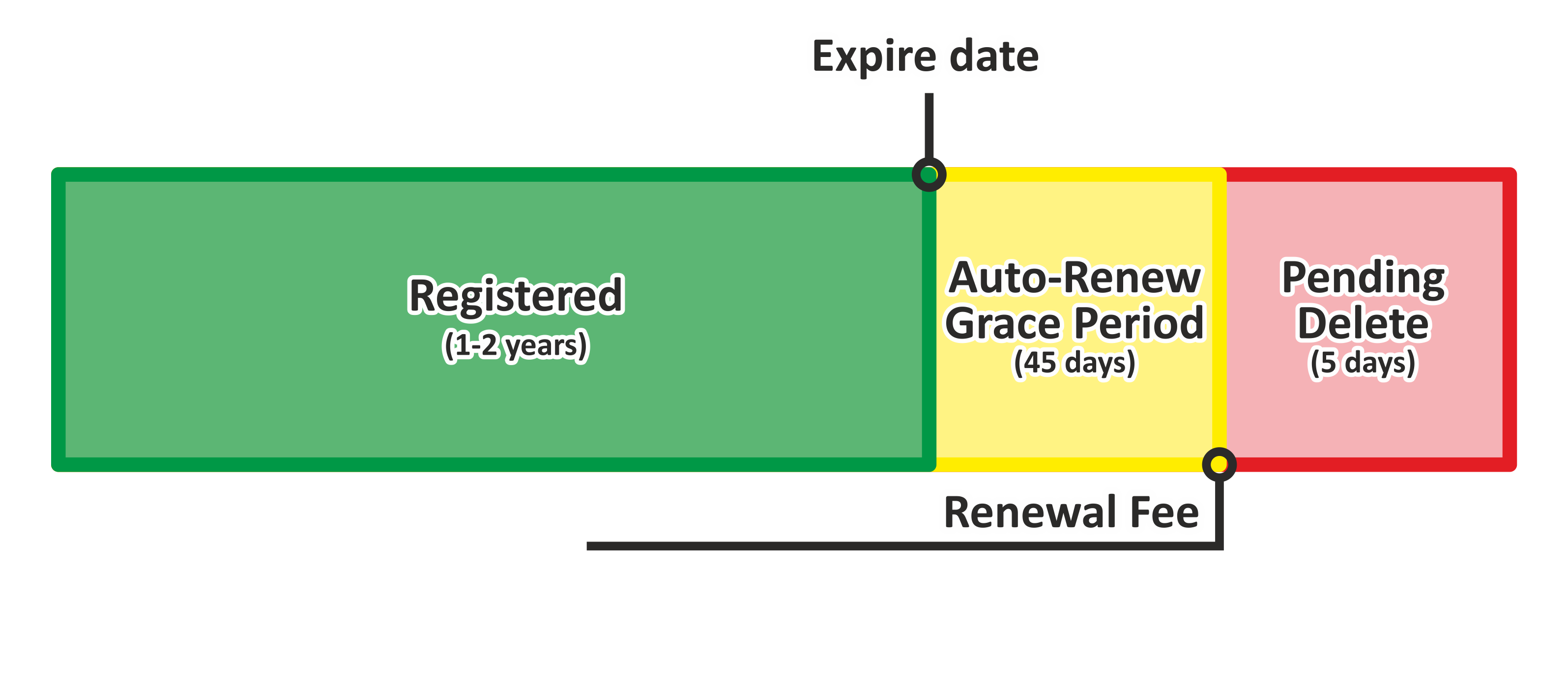 pp-ua-domains-en.png