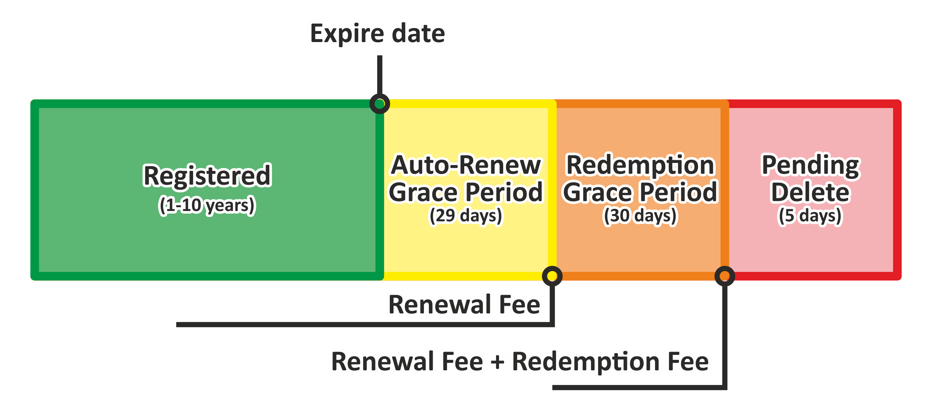 ua-domains-en.png